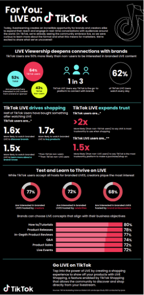TikTok may be rethinking its strategy of offering shopping to the world